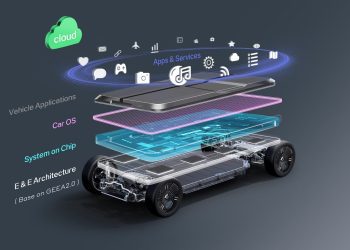 Hệ thống điện tử ô tô: Kiến trúc điện tử xe cộ