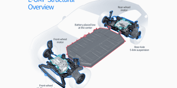 Hyundai E-GMP – Nền tảng xe điện mô-đun toàn cầu