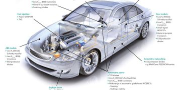 Bus Systems – FlexRay