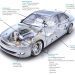 Bus Systems – FlexRay
