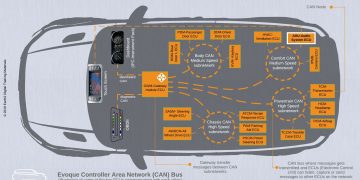 Bus Systems – Giới thiệu Hệ thống Bus trên ô tô