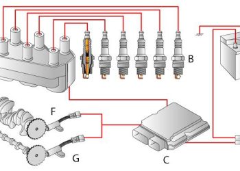 Distributorless Ignition System – Hệ thống đánh lửa không phân phối
