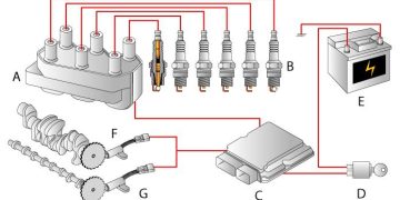 Distributorless Ignition System – Hệ thống đánh lửa không phân phối
