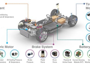 Bus Systems – Mạng khu vực điều khiển (CAN)