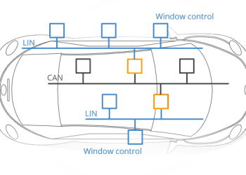 Bus Systems – Mạng kết nối cục bộ (LIN)