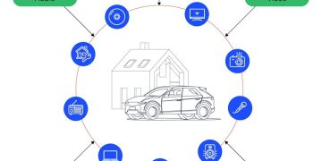 Bus Systems – Automotive Ethernet và MOST