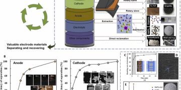 Sơ lược về Tái chế pin Lithium-Ion