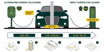 Sự Khác Biệt của Sạc AC so với DC?
