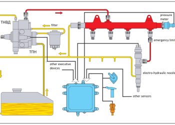 Hệ thống nhiên liệu Common Rail – “Bí kíp” của Động cơ Diesel hiện đại
