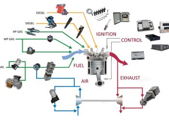 Bộ Điều Khiển Động Cơ (ECU)