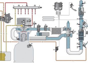 Hệ thống điều khiển phun nhiên liệu