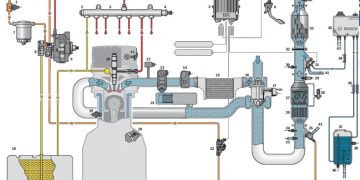 Hệ thống điều khiển phun nhiên liệu