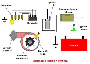 Điều Khiển Hệ Thống Đánh Lửa (Ignition System Controls)
