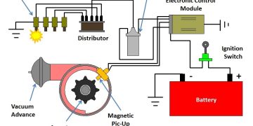 Điều Khiển Hệ Thống Đánh Lửa (Ignition System Controls)