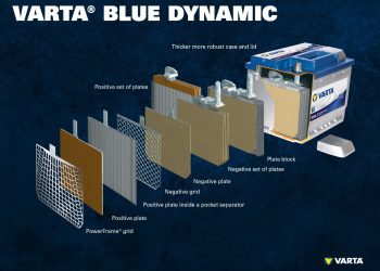 Chức năng và Yêu cầu của Ắc quy Khởi động (Starter Batteries)