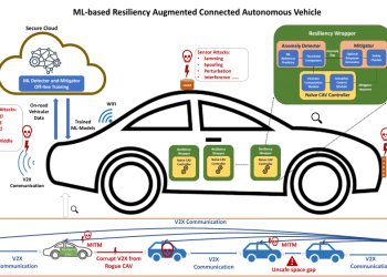 SAE J3016: ‘Bản Hiến Pháp’ Của Thế Giới Xe Tự Hành – Phân Tích Toàn Diện 6 Cấp Độ