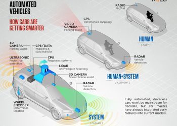 Tại sao chúng ta cần xe tự hành? Phân tích 10 lợi ích và tiềm năng lớn nhất