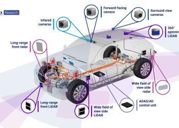 Xe tự hành là gì? Một định nghĩa đơn giản cho người mới bắt đầu