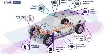 Xe tự hành là gì? Một định nghĩa đơn giản cho người mới bắt đầu