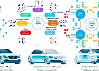 ODD – Operational Design Domain là gì? “Sân chơi” quy định khả năng hoạt động của xe tự hành