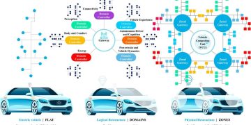 ODD – Operational Design Domain là gì? “Sân chơi” quy định khả năng hoạt động của xe tự hành