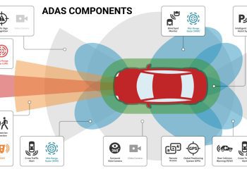 ADAS và Xe Tự Hành: Sự Thật Đằng Sau Lời Quảng Cáo “Tự Lái”