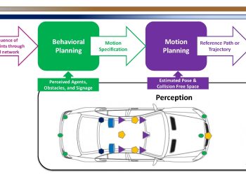 Xe tự hành ra quyết định như thế nào? Thâm nhập vào “Bộ não” AI