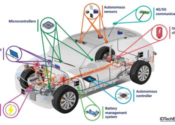 Giải Mã Xe Tự Hành: Bộ Ba Quyền Lực Cảm Biến – Máy Tính – Bộ Truyền Động