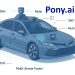 Pony.ai: Chân dung ‘Kỳ lân lai’ Mỹ-Trung của làng xe tự hành