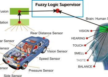 “Sensor Fusion” – Hợp nhất cảm biến: Cách xe tự hành kết hợp LiDAR, Camera và Radar để “hiểu” thế giới
