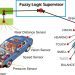 “Sensor Fusion” – Hợp nhất cảm biến: Cách xe tự hành kết hợp LiDAR, Camera và Radar để “hiểu” thế giới