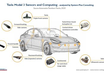 Tesla và Canh bạc FSD: Tại sao họ đặt cược tất cả vào Camera?