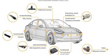 Tesla và Canh bạc FSD: Tại sao họ đặt cược tất cả vào Camera?