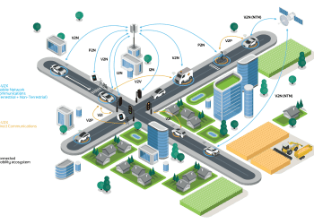 V2X – Giao tiếp Vạn vật: Khi Xe tự hành ‘Nói chuyện’ với Nhau và với Cơ sở Hạ tầng