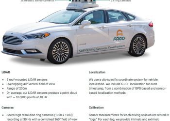 Tại sao Argo AI thất bại? Giải mã cú sụp đổ tỷ đô của Ford & Volkswagen