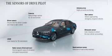 Mercedes-Benz DRIVE PILOT: Chân dung ‘Phi công’ đầu tiên được cấp chứng nhận Tự hành Cấp độ 3