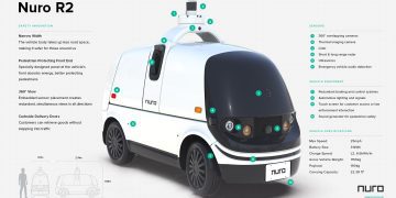 Nuro: Chân dung ‘Robot Giao hàng’ và Tương lai của Logistics Chặng cuối