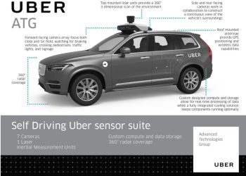 Uber ATG: Ván cược tỷ đô và cú ngã thay đổi chuẩn mực an toàn xe tự hành