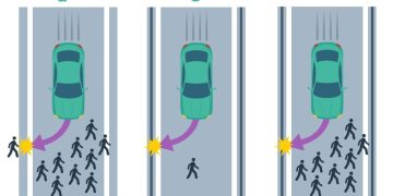 Bài Toán Trolley Xe Tự Hành: Phân Tích Dữ Liệu & Đạo Đức